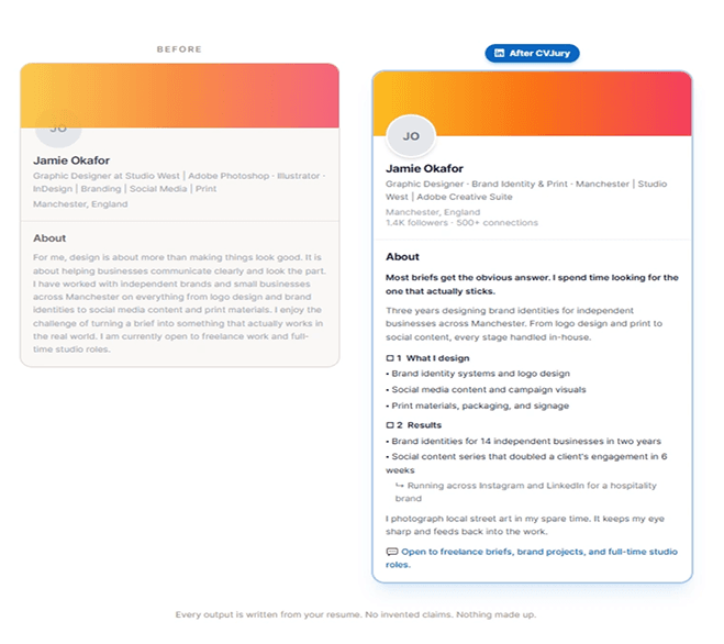 Before and after LinkedIn profile example created with CVJury