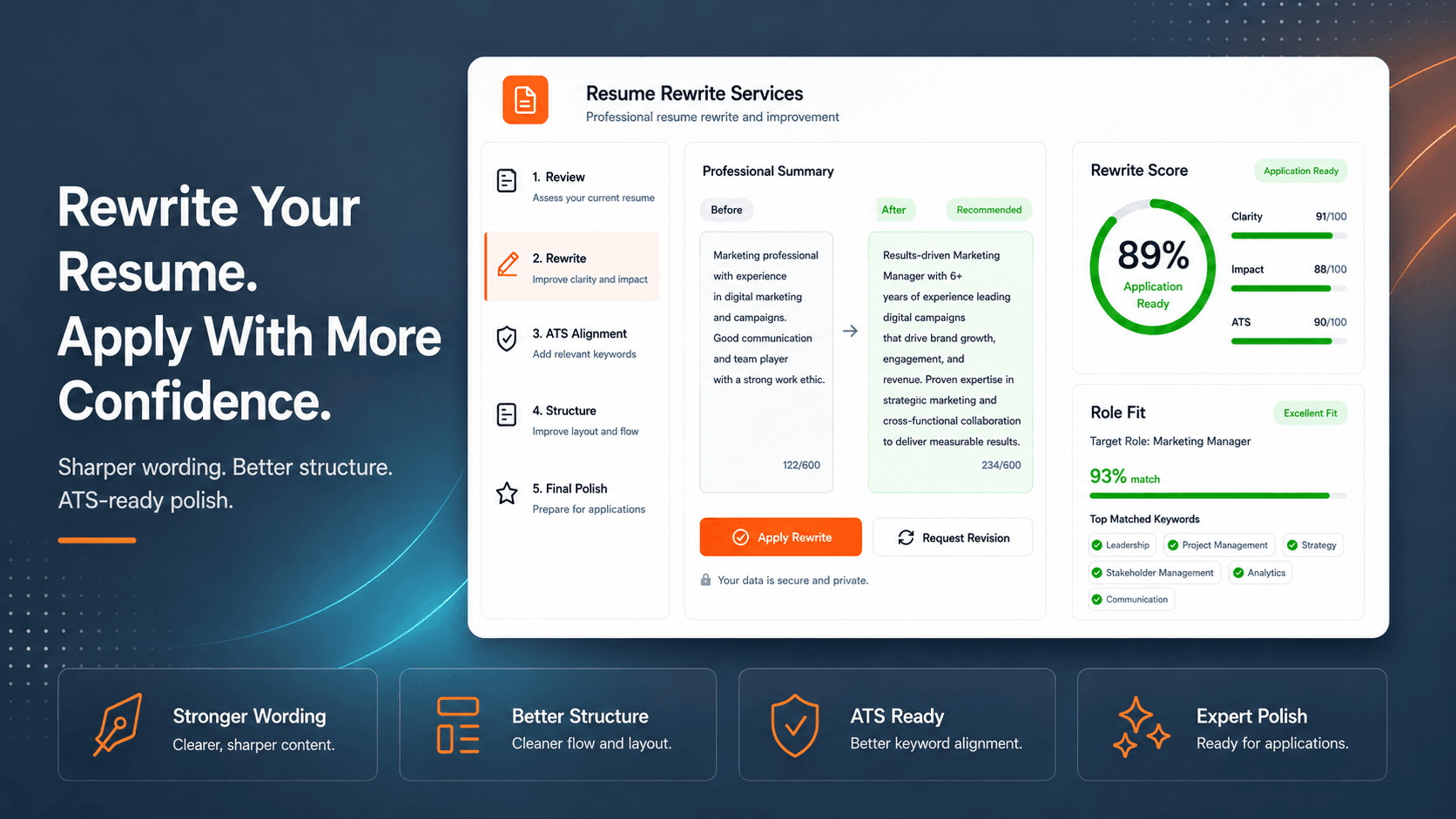 Resume Rewrite Services